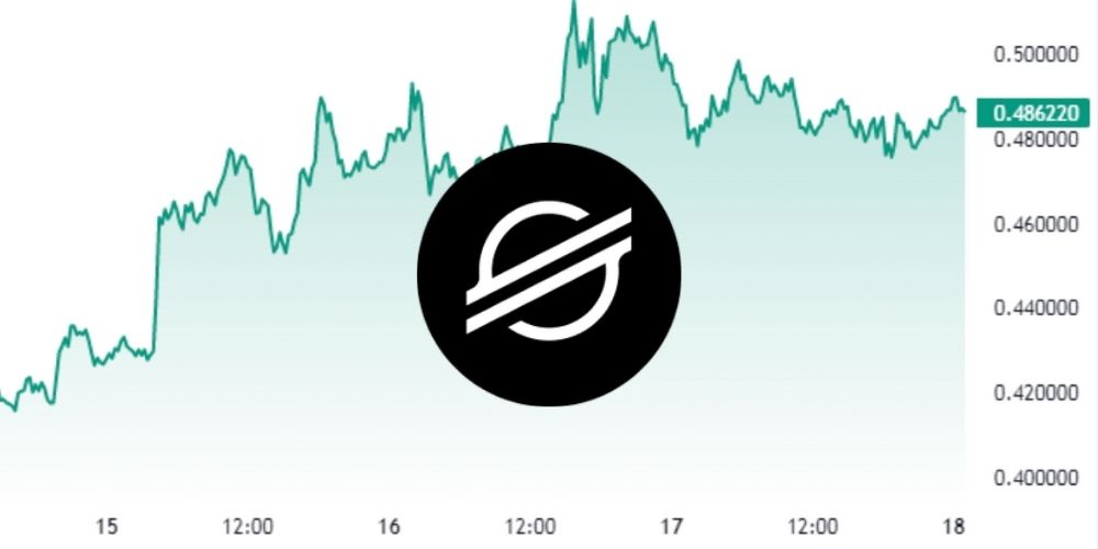 2025 年 Stellar Lumens (XLM) 能漲到多高?