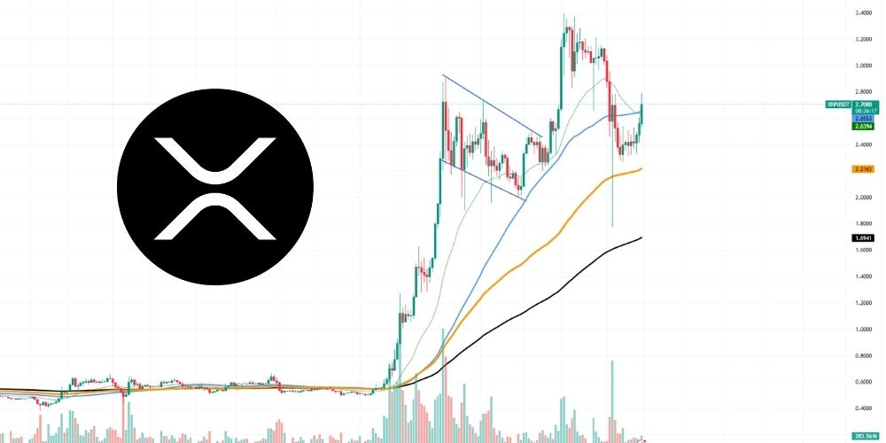 瑞波幣蓄勢待發,準備迎接牛市回歸