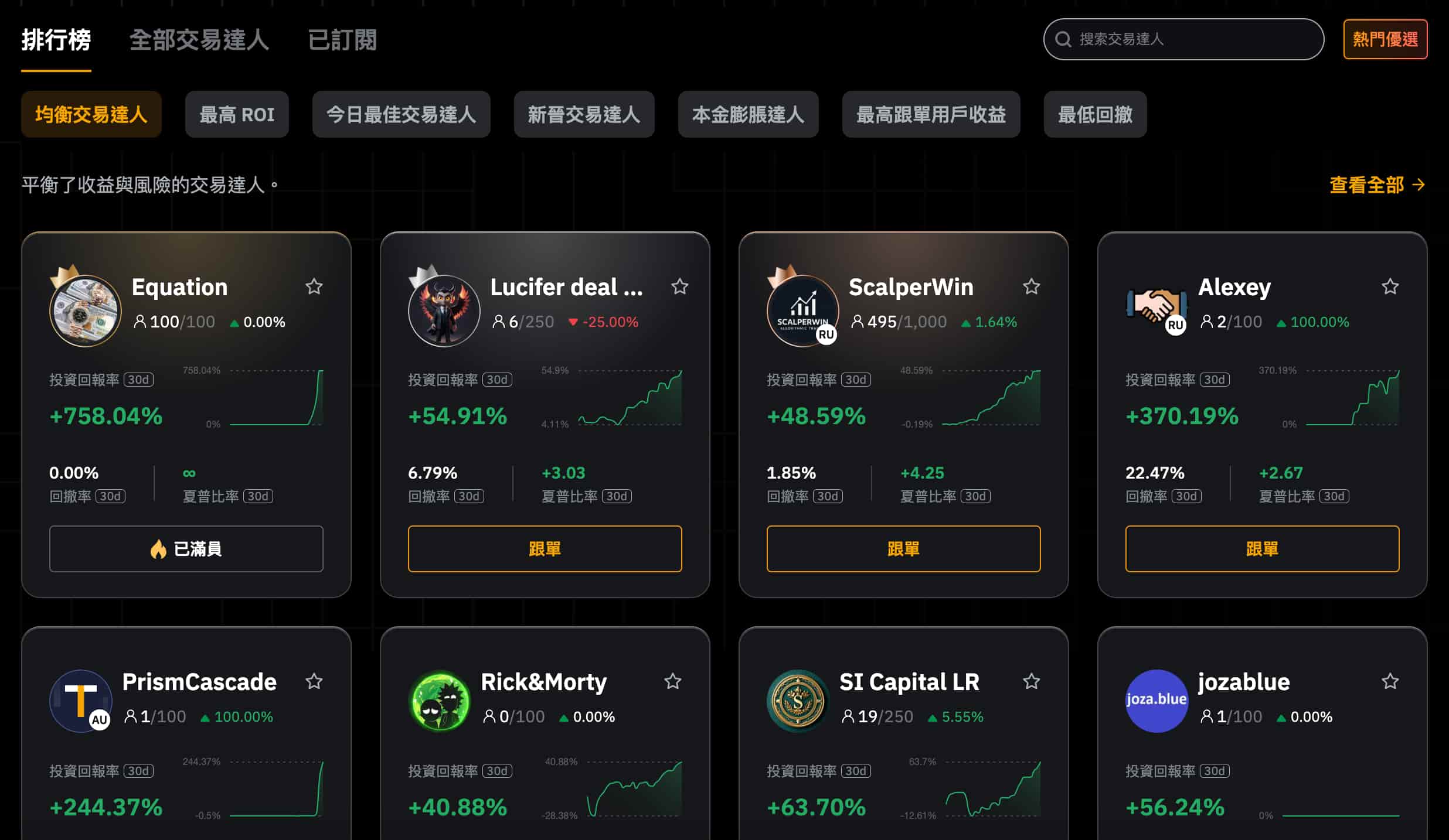 Bybit 跟單交易