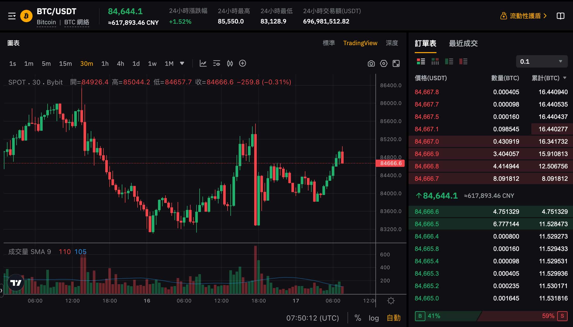 Bybit 交易平台