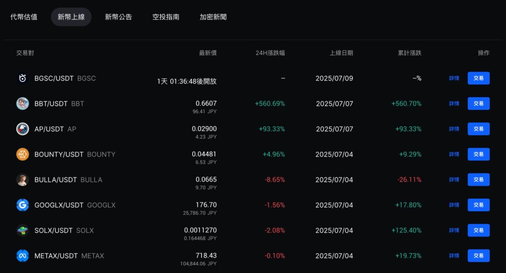 BingX 豐富的加密貨幣選擇