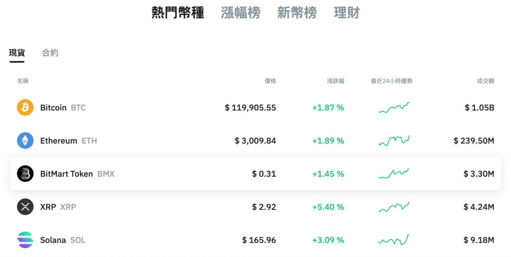BitMart 龐大的加密貨幣選擇