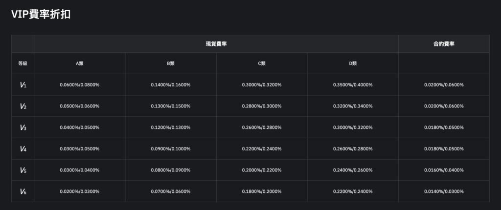 BitMart 專屬 VIP 客服