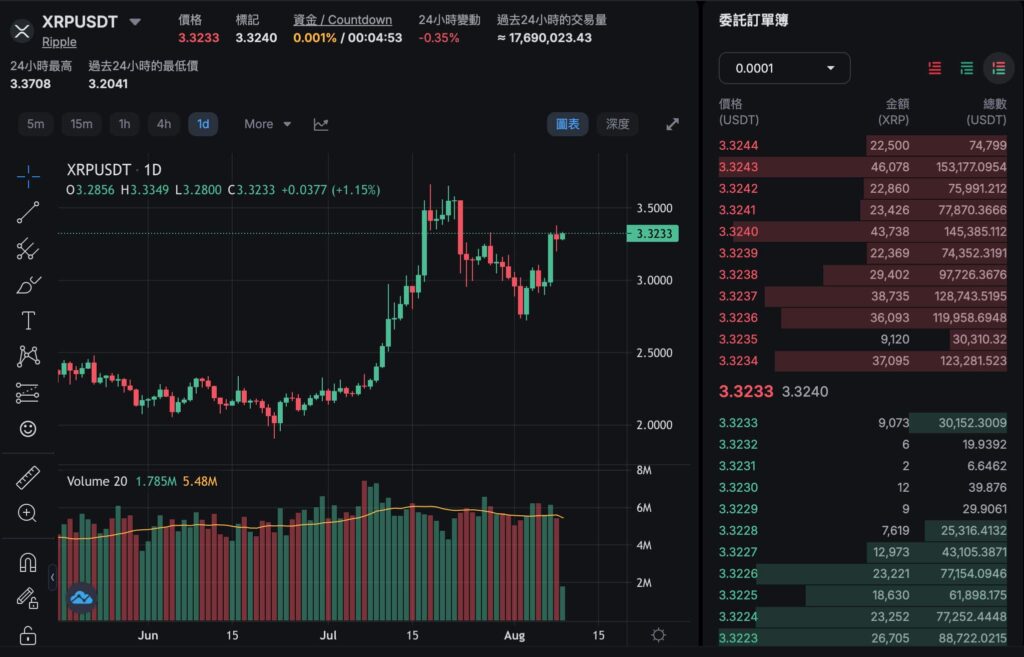 Bitcastle USDT-M 期貨交易