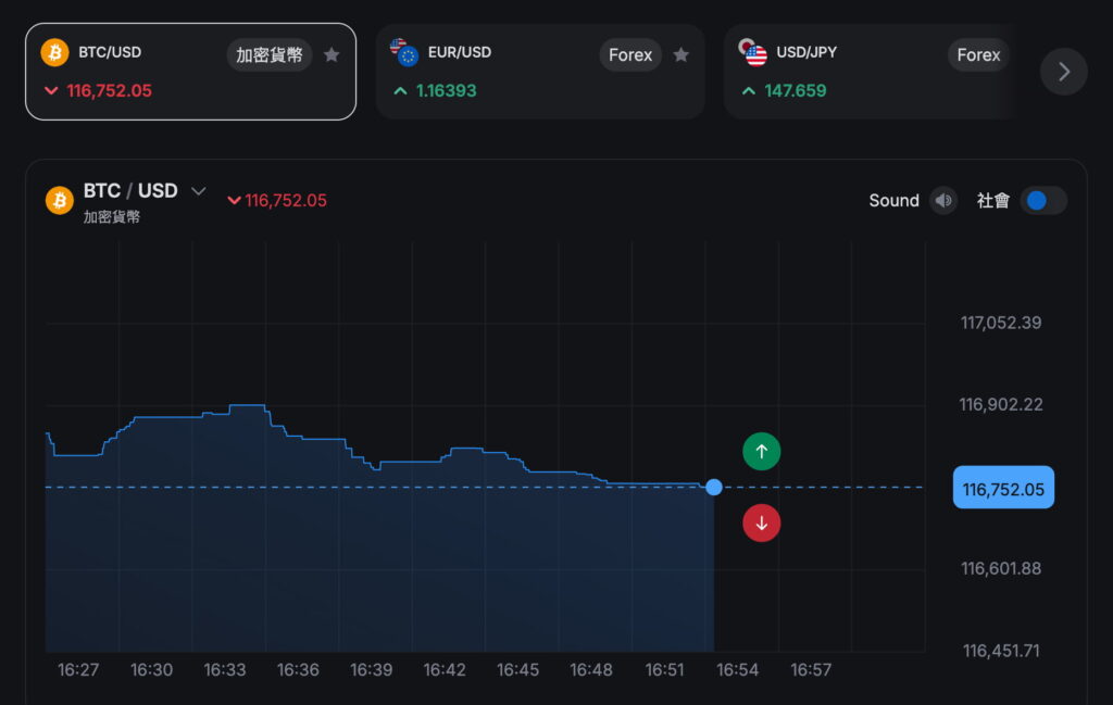 Bitcastle 二元期權交易