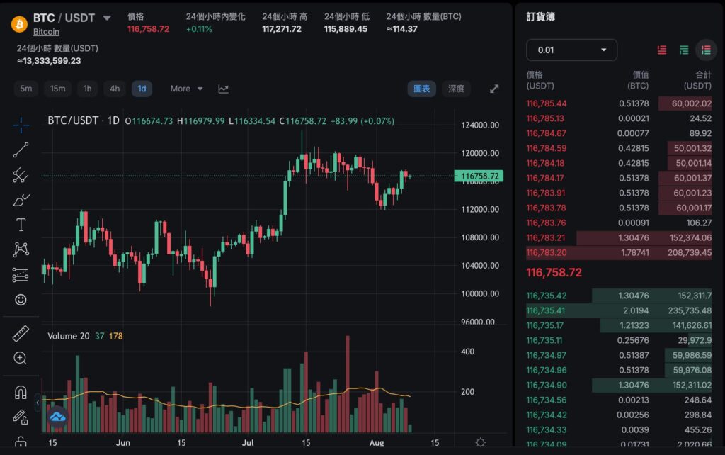 Bitcastle 新世代交易介面